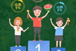 吃瓜自由的省份,我国“吃瓜自由”省份的美食风情与生活态度